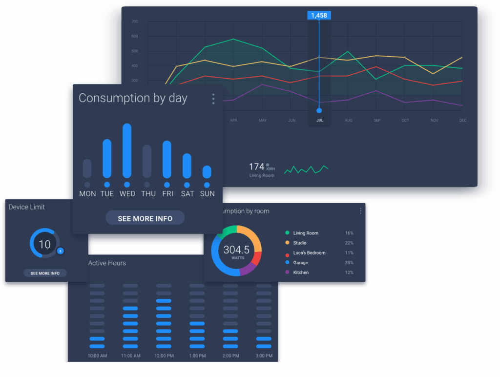 Täglicher Energieverbrauchsdiagramm