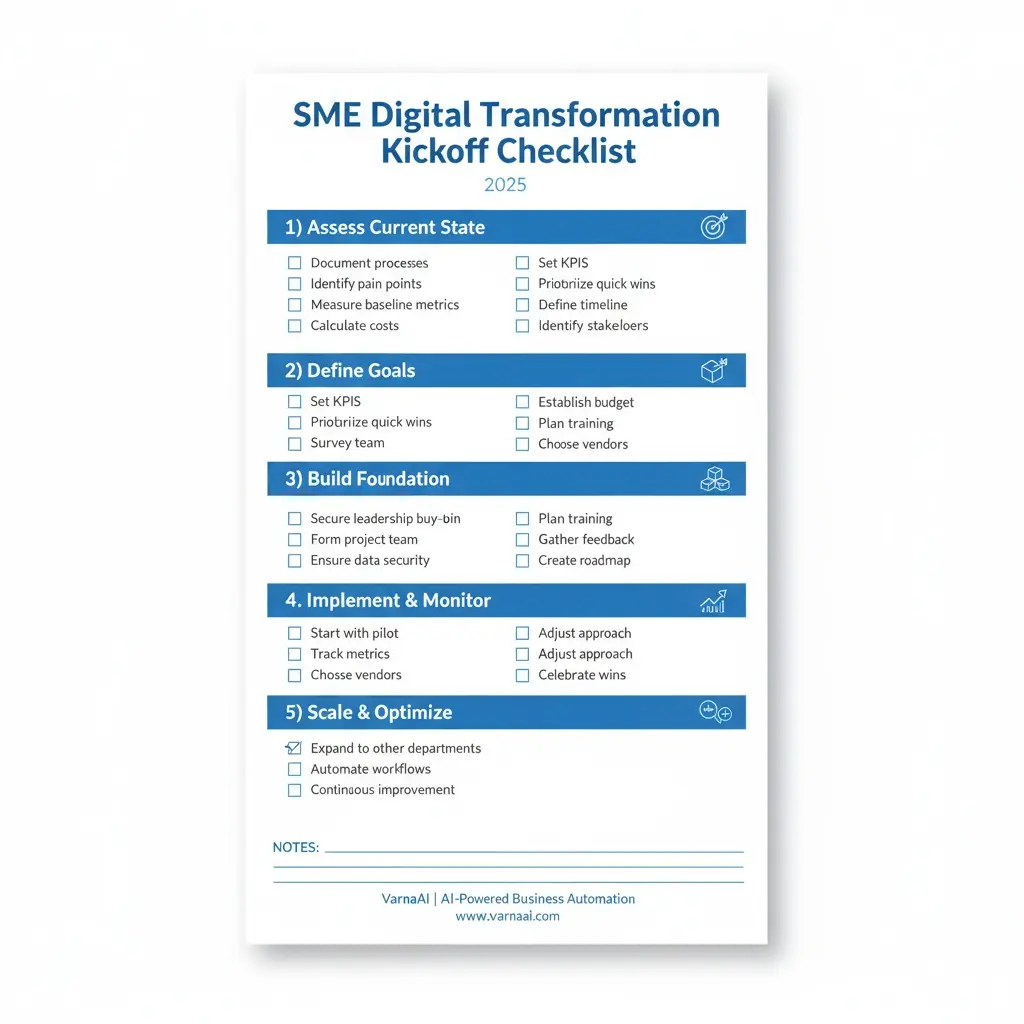 Printable SME digital transformation 2025 checklist